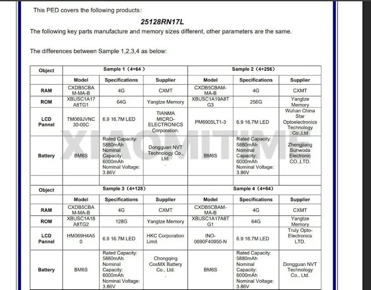 AI-generated: 1768147677_359_Xiaomi-certyfikuje-Redmi-A7-Pro-i-POCO-C81-z-bateria.webp