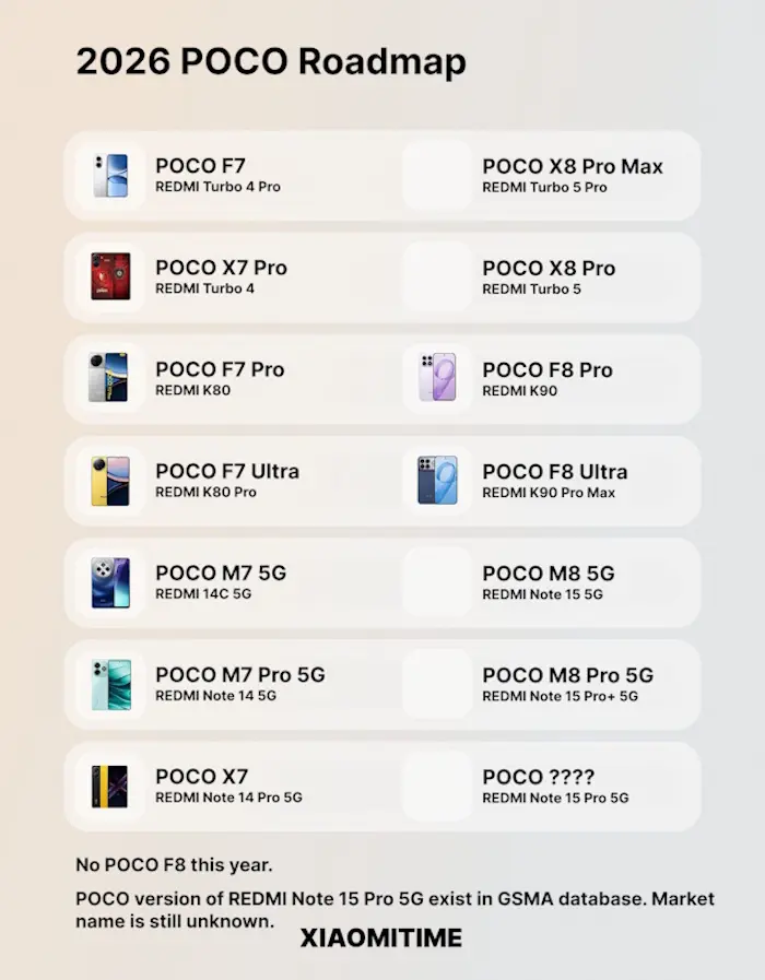 xiaomi poco w 2026 r. linia