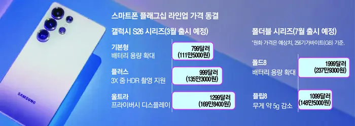 Galaxy S26: wszystko, co wiemy o cenie nowej generacji w 2026 r. cena flagowych modeli galaxy s26